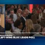Danish PM’s Left-Wing Coalition Tops Election but Falls Short of Majority